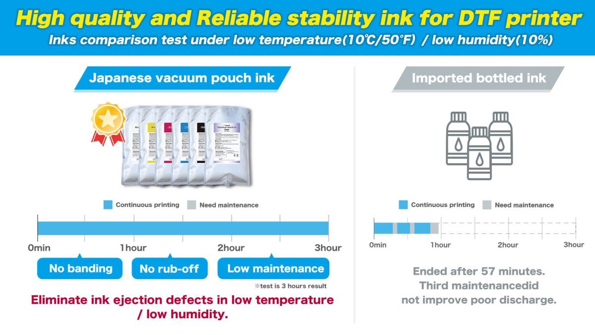 ink stability 
