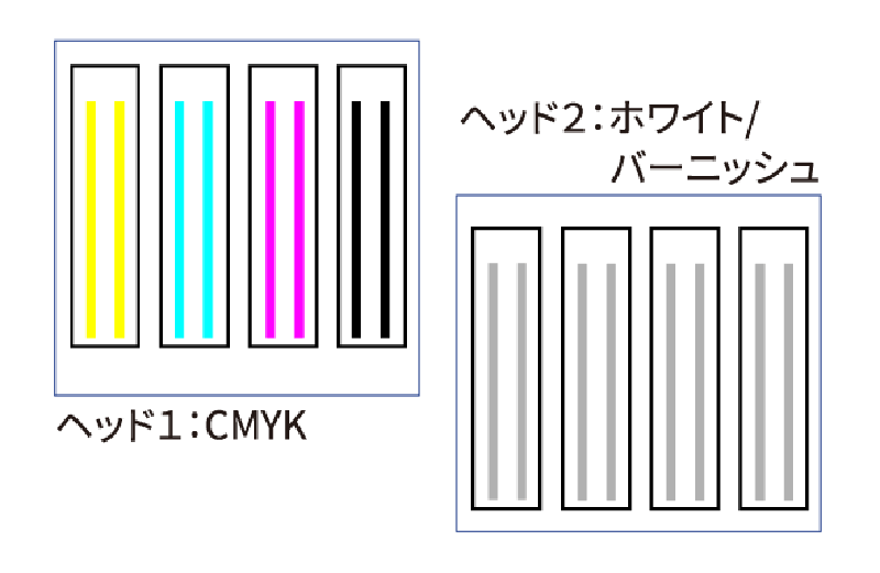 千鳥配列デュアルプリントヘッド