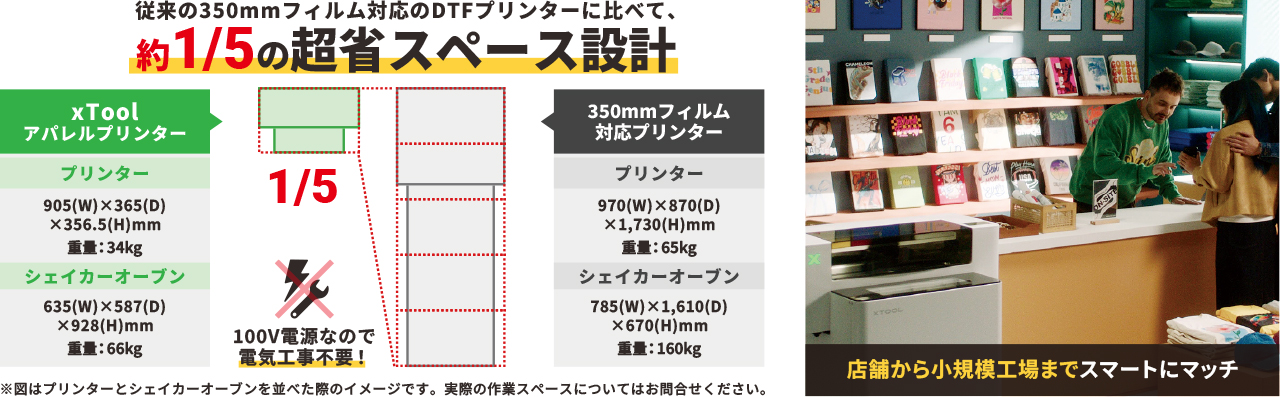 従来の350mmフィルム対応のDTFプリンターに比べて約5分の1の超省スペース設計