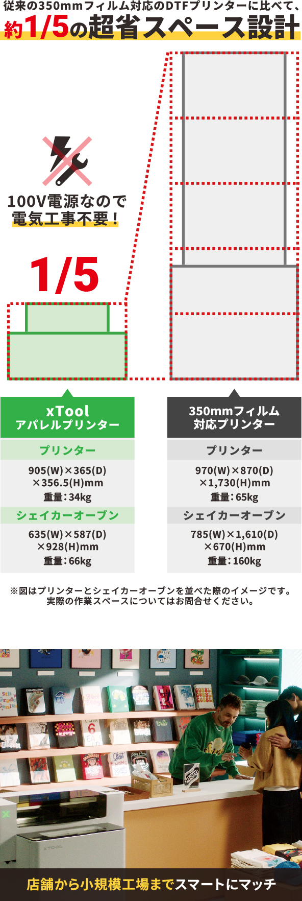 従来の350mmフィルム対応のDTFプリンターに比べて約5分の1の超省スペース設計