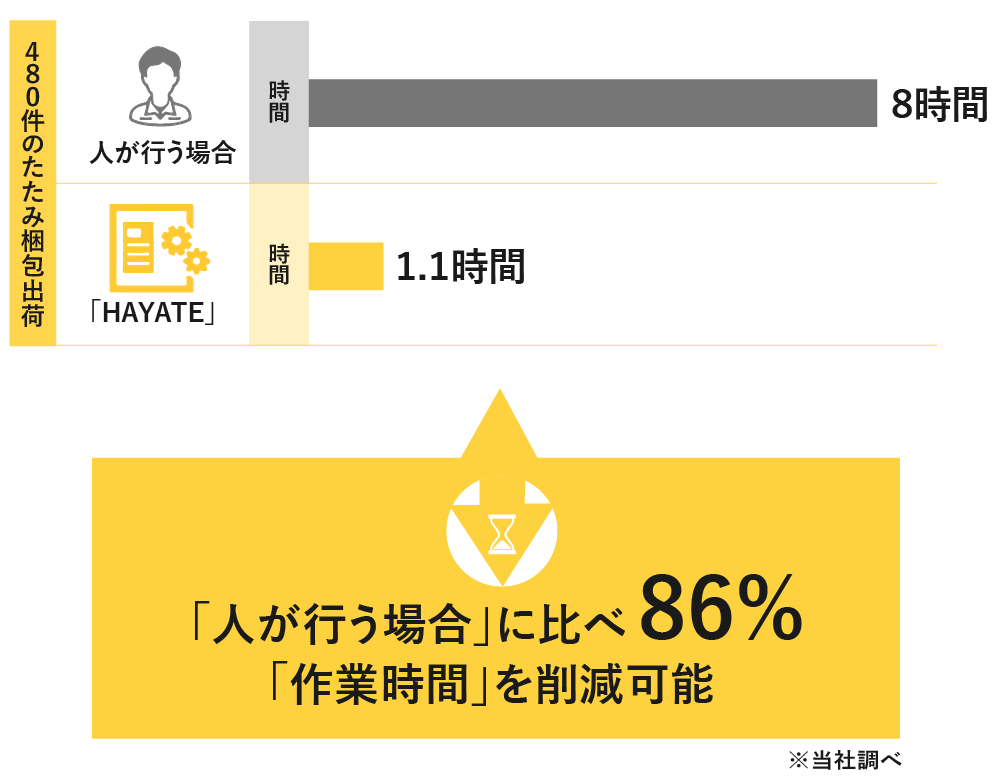 梱包発送たのめる便】スタイリッシュで使いやすい！Actus 学習机