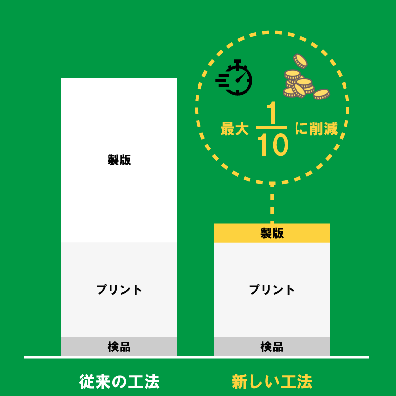 シルクスクリーン製版 デジタルスクリーン「デジシル」 | イメージマジックODPSストア