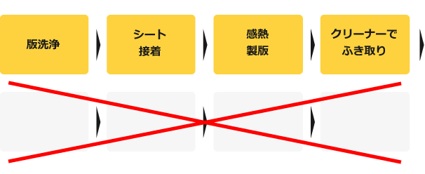 デジタルスクリーン「デジシル」 | イメージマジックODPSストア