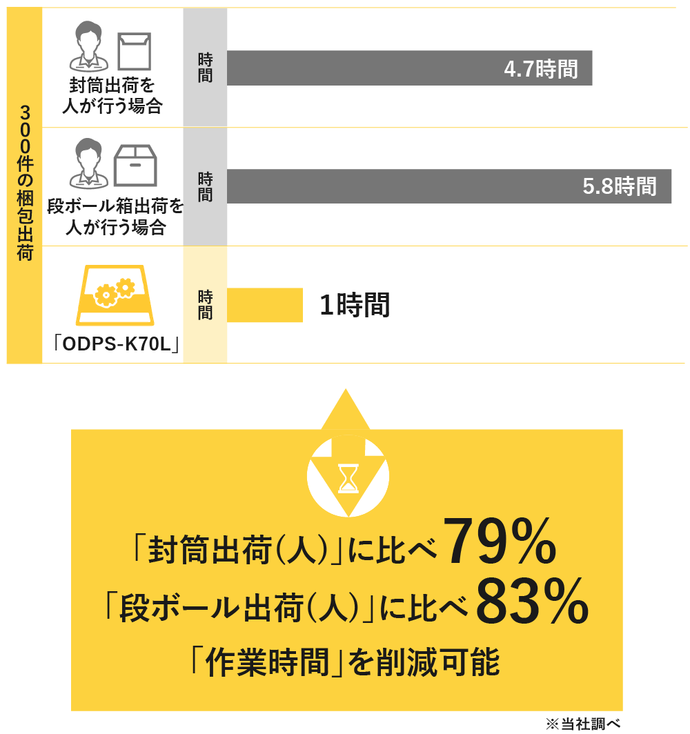 5089coffee　※同梱割引 京セラ（KYOCERA）TK896トナー (黒・青・赤・黄)色が選べる4色
