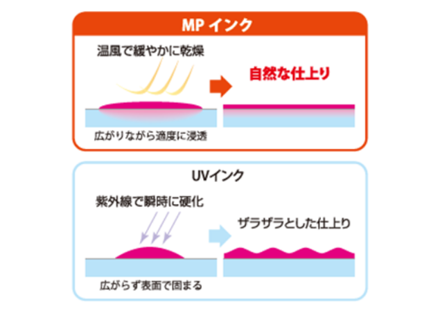 素材の質感を活かした自然な仕上り