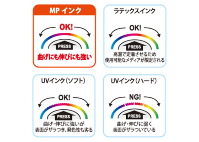 曲げ、伸びに強くしっかり定着