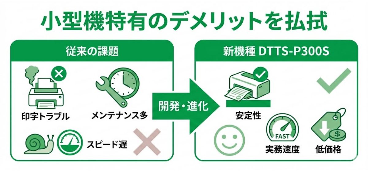 小型機特有のデメリットを払拭
