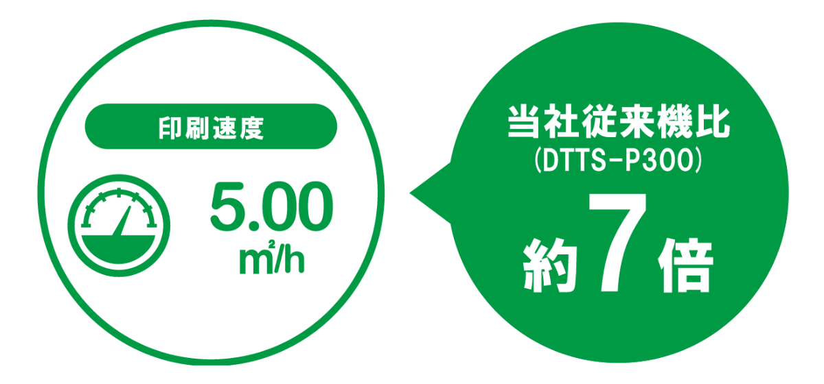 量産機と同系統ヘッド採用で安定性と速度向上を実現