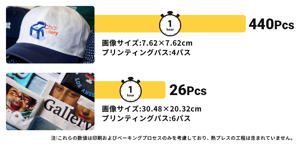 xTool アパレルプリンターが「1時間」で生み出す生産量