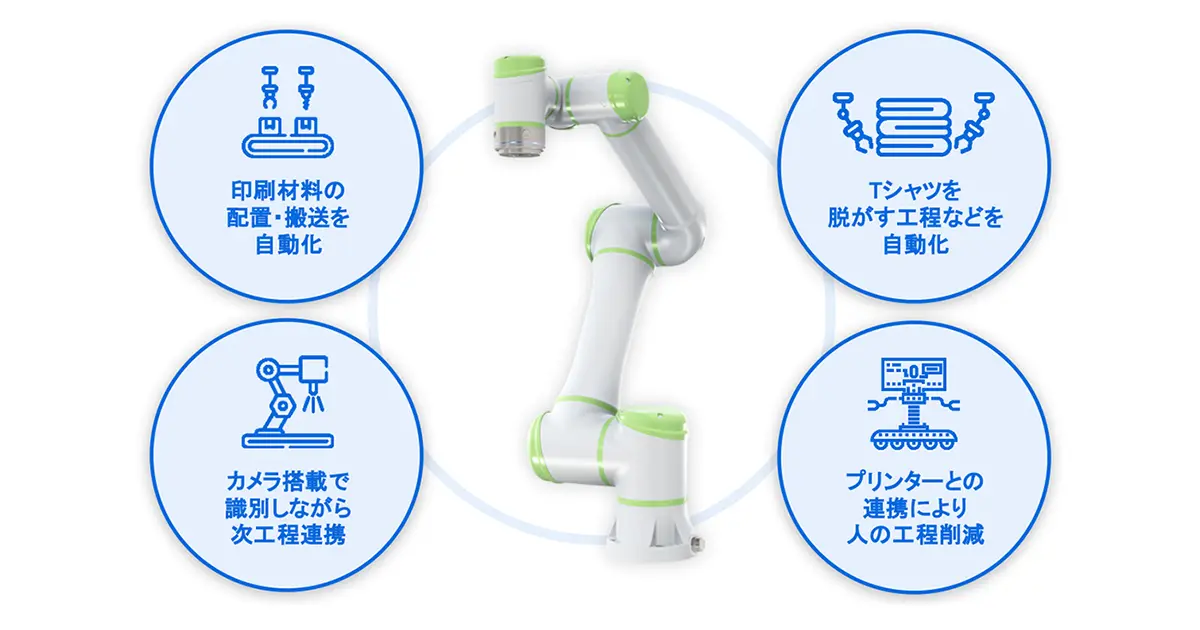 協働ロボットメーカーCGXi社との協業による、ロボットアーム