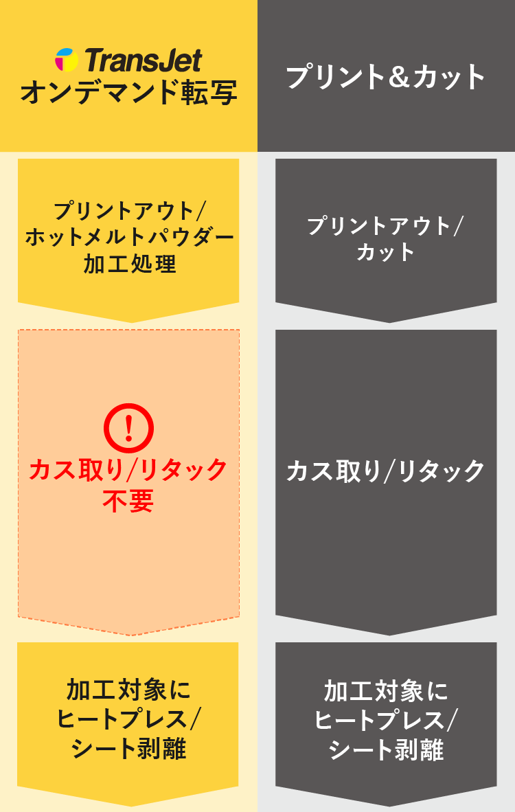 DTFプリンター | イメージマジックODPSストア DTFプリンター | イメージマジックODPSストア