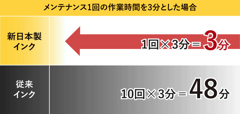 DTFプリンター用インク　TransJet アルミパウチインク　5パックセット パウチインク切り替えキット | DTFインク | イメージマジック