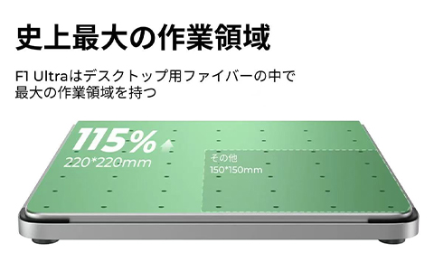 220×220mm 作業エリア＋コンベア対応