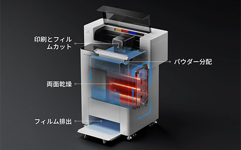 ワンクリックで全自動プリント＆加熱乾燥